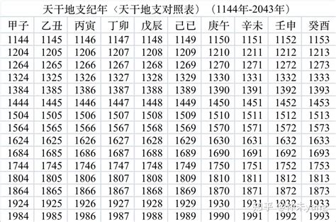 壬亥|干支纪年对照表，天干地支年份对照表